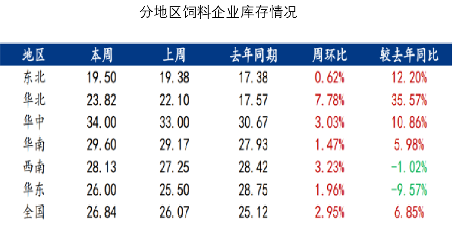 玉米：上行乏力  第38张