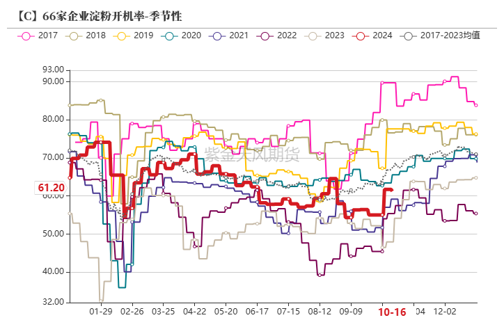 玉米：上行乏力  第45张