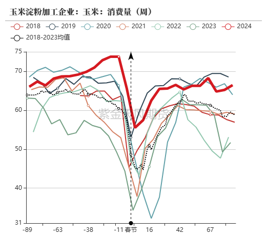 玉米：上行乏力  第47张