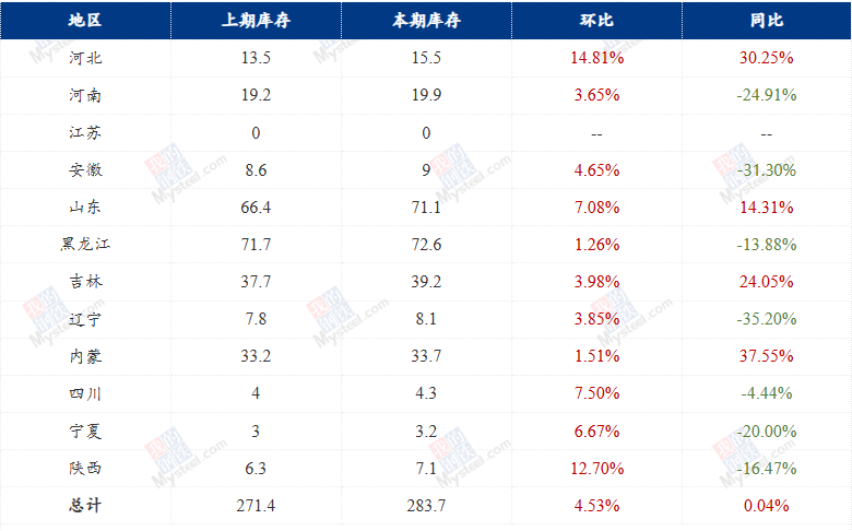 玉米：上行乏力  第51张