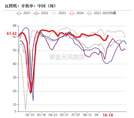 玉米：上行乏力  第60张