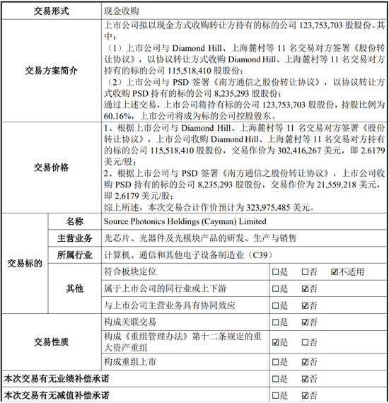 又一起跨界并购？拟3.2亿美金现金收购，无业绩补偿  第1张