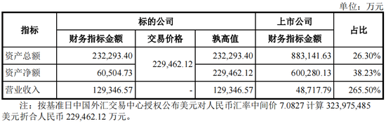 又一起跨界并购？拟3.2亿美金现金收购，无业绩补偿  第4张