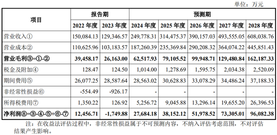 又一起跨界并购？拟3.2亿美金现金收购，无业绩补偿  第6张