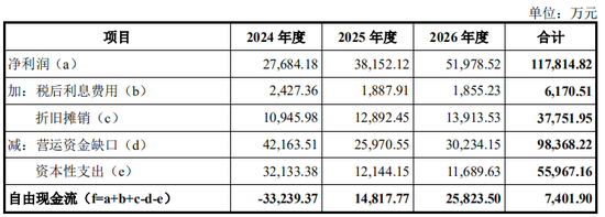 又一起跨界并购？拟3.2亿美金现金收购，无业绩补偿  第19张