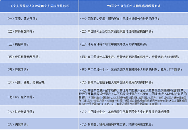 中国将征收“海外富人税”了？