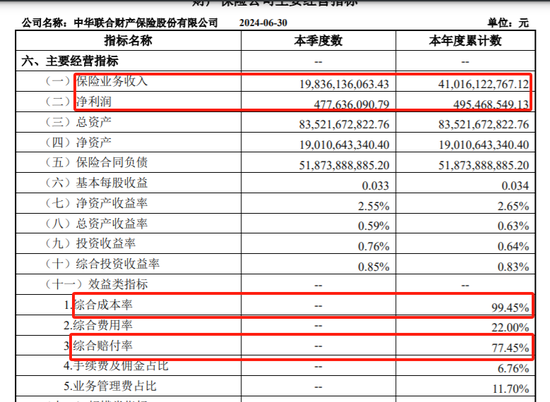 “踩雷”保证保险业务 这家老字号财险被判赔超5000万元  第5张