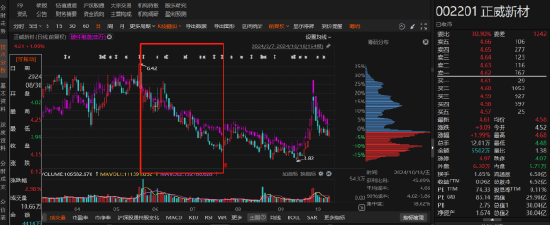 正威新材同一天收到监管和立案告知书 律师提醒股民索赔条件  第2张