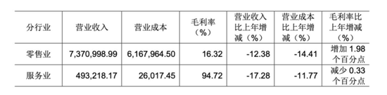 自学胖东来，能救永辉吗？  第4张