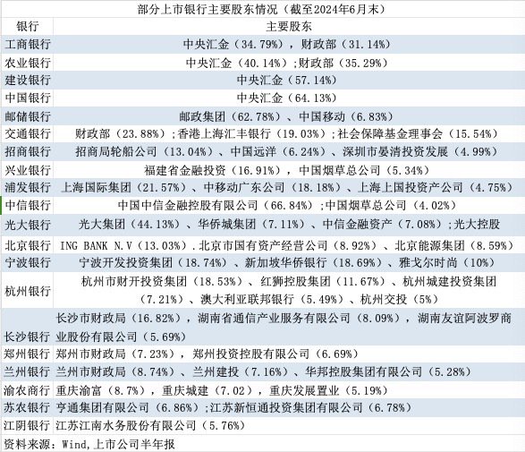 股票回购增持再贷款火热！银行是否可回购？银行股东是否会增持？  第2张