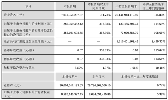 今夜， 最高暴增超30倍！  第5张