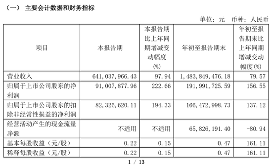 今夜， 最高暴增超30倍！  第6张