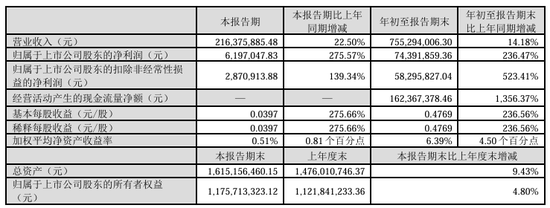 今夜， 最高暴增超30倍！  第8张