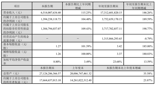 今夜， 最高暴增超30倍！  第10张