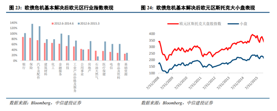 中信建投陈果：我国化债背景及思路与2012年欧元区有诸多相似性，正向“漂亮地去杠杆”转变  第14张