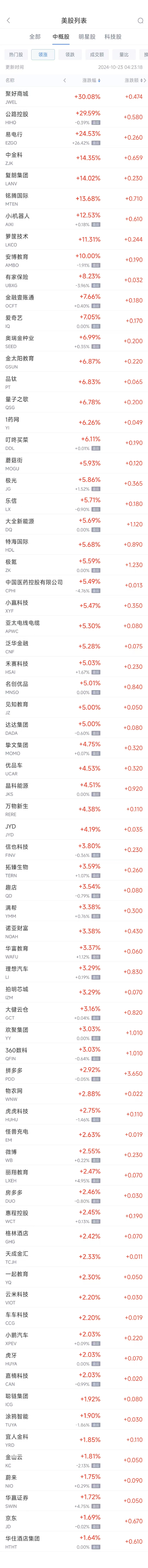 周二热门中概股涨跌不一 拼多多涨2.9%，台积电跌1.7%  第1张