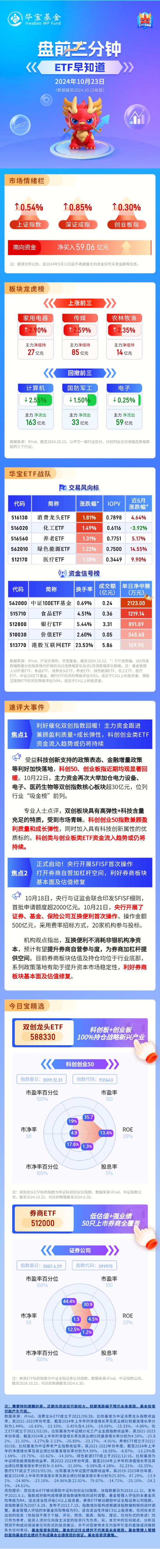 【盘前三分钟】10月23日ETF早知道  第1张