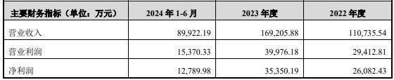 财说 | 富乐德蛇吞象收购导致股价翻倍，并购标的陶瓷基板龙头含金量如何？  第2张