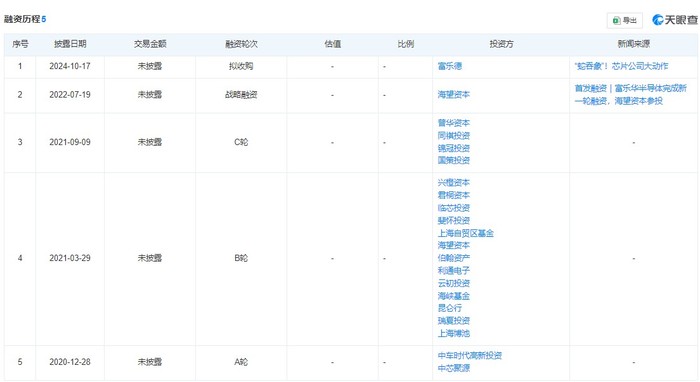 财说 | 富乐德蛇吞象收购导致股价翻倍，并购标的陶瓷基板龙头含金量如何？  第3张