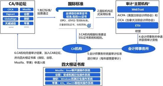 数字安全守护者：SSL证书与可信数字身份体系双轮驱动  第1张