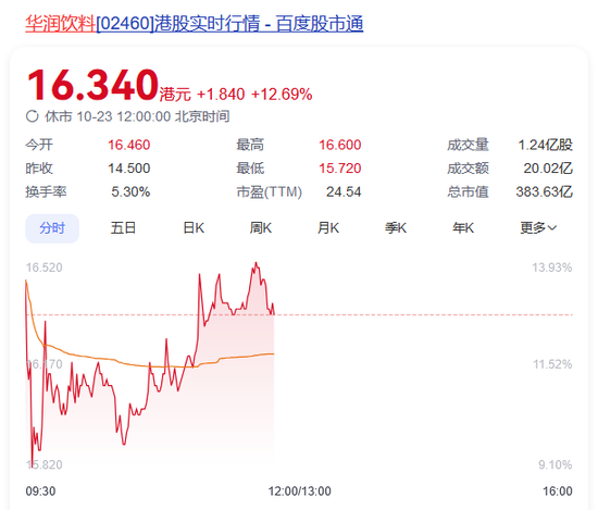 怡宝撑起一个IPO，386亿  第4张