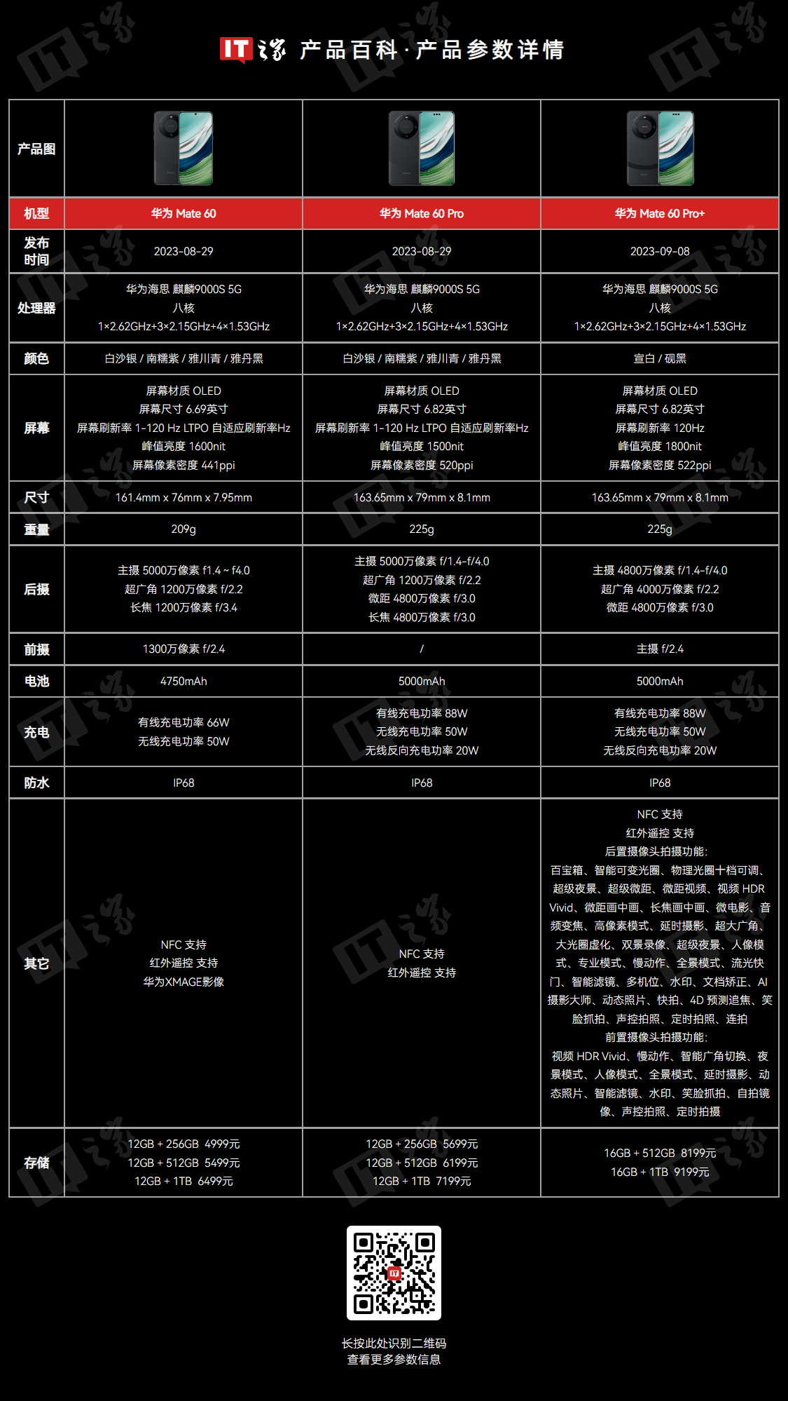 国补后再降千元：华为 Mate 60 Pro 512G 版 5127 元京东新低  第2张