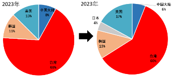 源达信息：国家大力支持科技产业发展，推动半导体行业自主可控  第30张