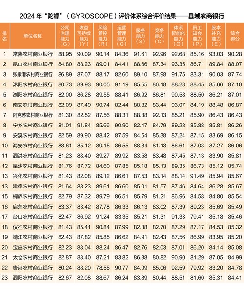 中银协发布2024年“陀螺”评价结果：工建招中农综合得分超90  第4张