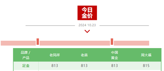 霸屏热搜！“今日金价”又杀疯了  第1张