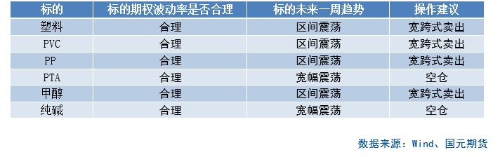 【商品期权】化工板块期权策略提示  第4张