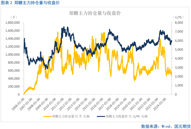 【白糖】闻风起，待惊雷  第4张