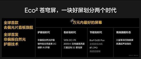 真我GT7 Pro全球首发Eco苍穹屏 挑战万元以内最好的屏幕  第7张