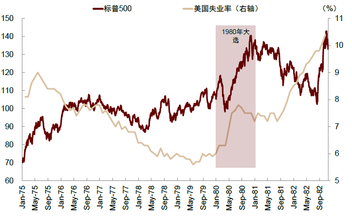 美国大选的“金融交易信号”  第4张