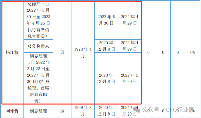 违法持有股票！某券商总经理被立案并辞职  第6张