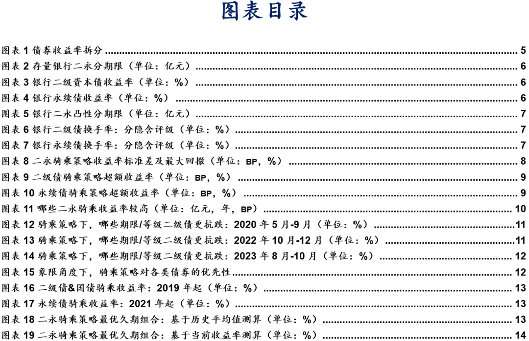 二永骑乘策略实战应用  第3张