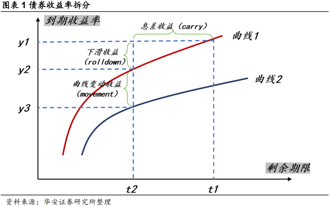 二永骑乘策略实战应用  第4张