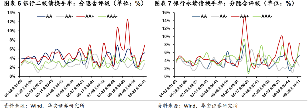 二永骑乘策略实战应用  第8张