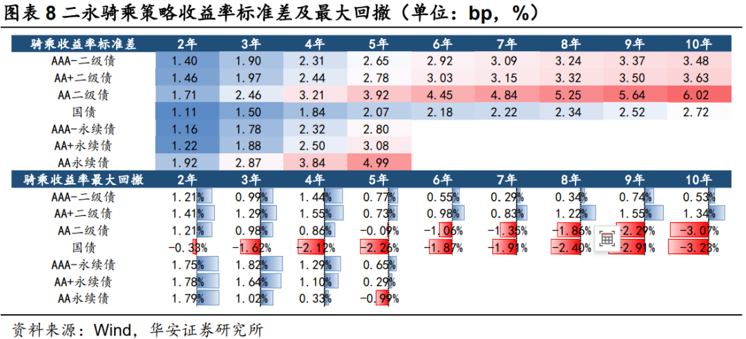 二永骑乘策略实战应用  第9张