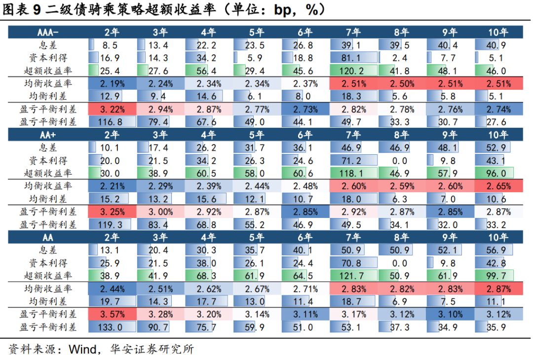 二永骑乘策略实战应用  第10张