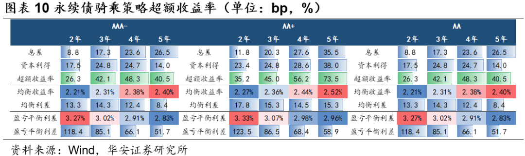 二永骑乘策略实战应用  第11张