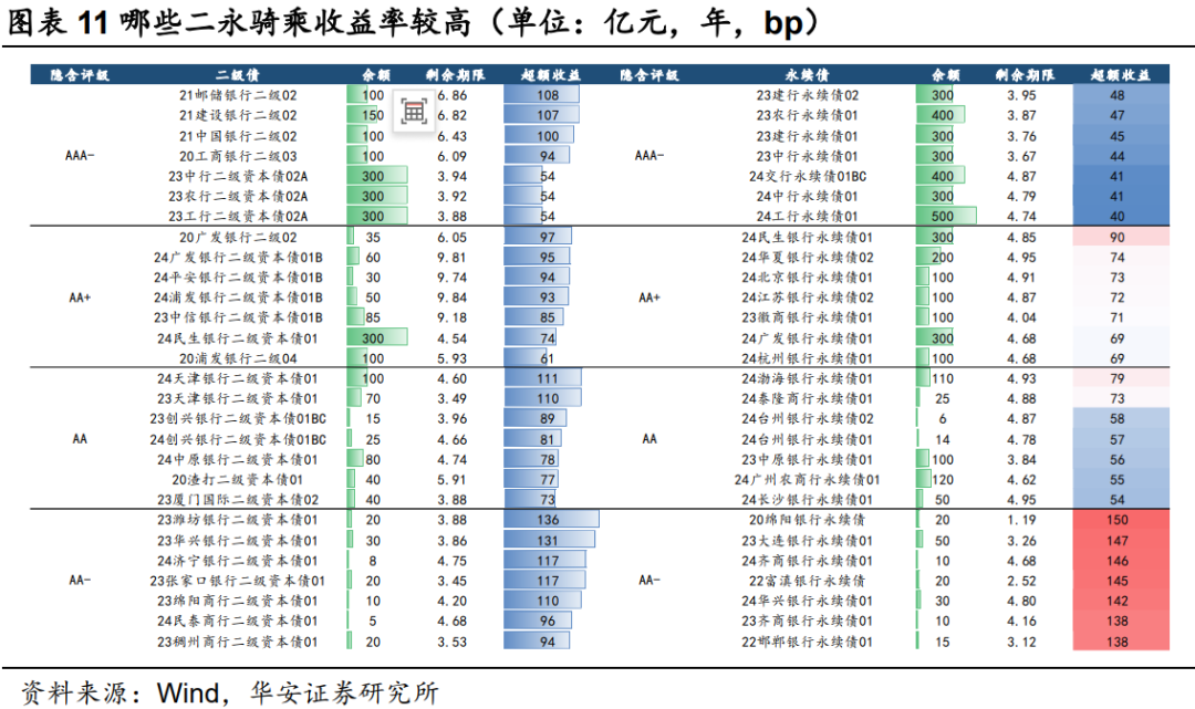 二永骑乘策略实战应用  第12张