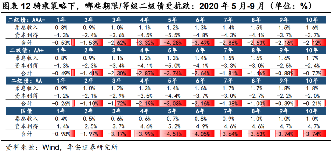 二永骑乘策略实战应用  第13张