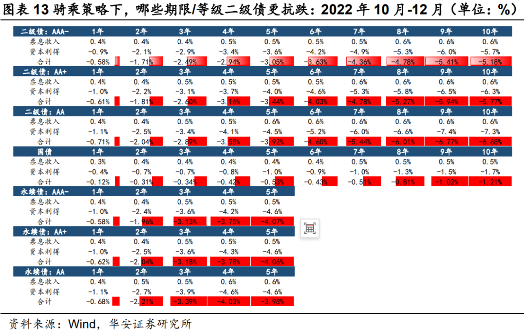 二永骑乘策略实战应用  第14张