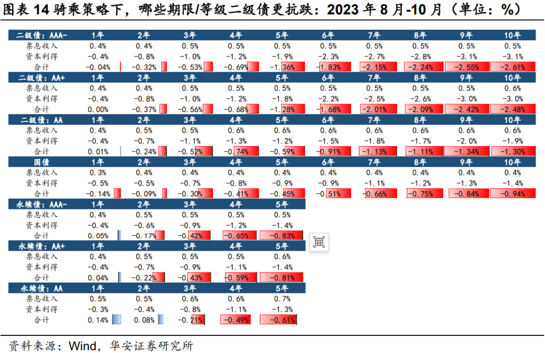 二永骑乘策略实战应用  第15张