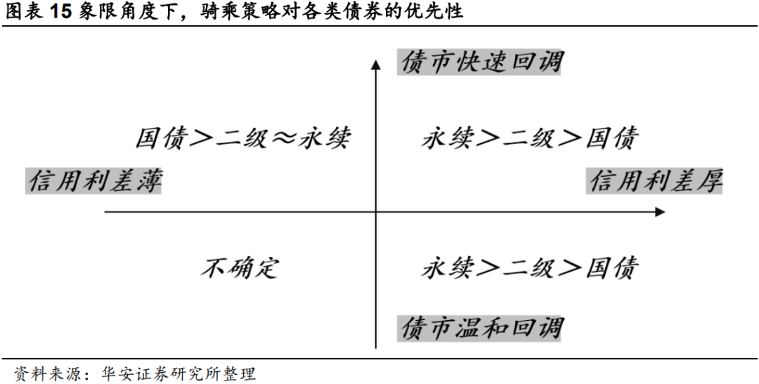 二永骑乘策略实战应用  第16张