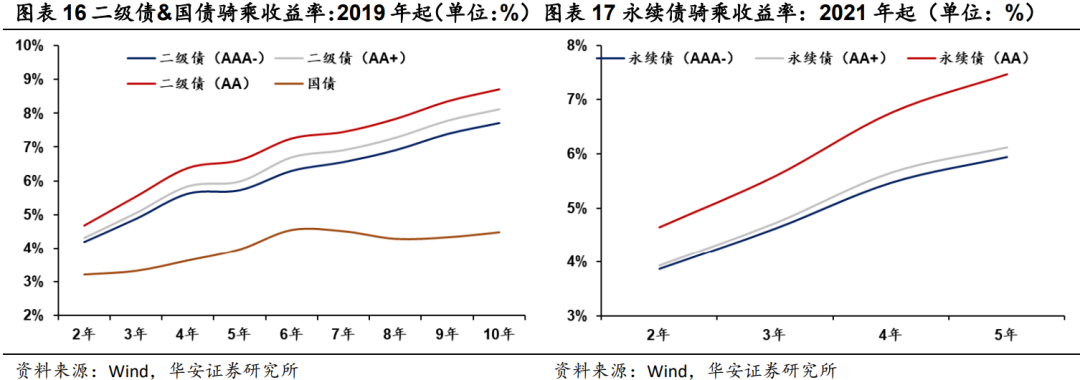 二永骑乘策略实战应用  第17张