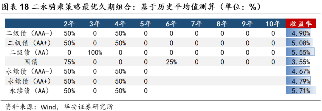 二永骑乘策略实战应用  第18张