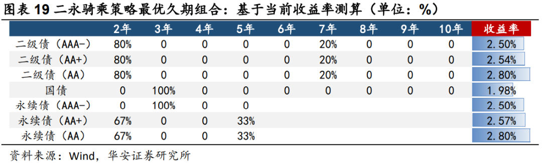 二永骑乘策略实战应用  第19张