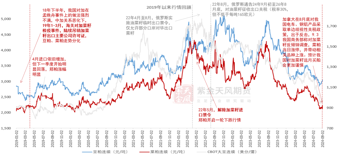 【专题】豆菜粕：大国经贸关系之GMO证书收紧影响评估  第2张