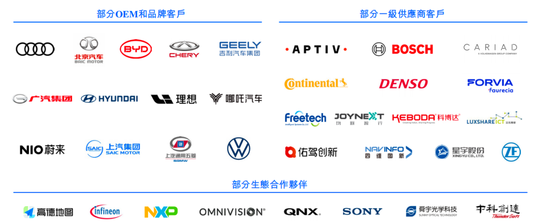 刷屏了！500亿独角兽IPO，高瓴、上汽、阿里、百度等众多巨头投资  第2张